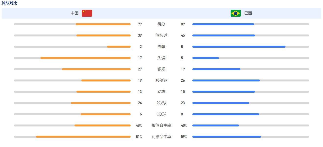 海军提督顾长风（于荣光饰）奉朝廷之命率领西班牙舰队探访黑木崖，进程中西班牙领队欲打开东方不败的棺木与视东方不败为偶像的顾长风产生争执。正在此时黑木崖上突然现身一怪人（刘洵饰），可以以掌接西班牙火枪枪弹。顾长风被怪人所救，却身受内伤，深信其即是东方不败，对峙要一见其真脸孔 ，虽死无憾。怪人一偿所愿，让其看本身的庐山真脸孔，恰是昔时风度照旧的东方不败（林青霞饰）。顾长风告知东方不败江湖上有良多人正在假充他的名号为非作恶，东方不败因而决议留其人命，让他看着本身重出江湖。与此同时，东方不败旧时宠姬雪千寻（王祖